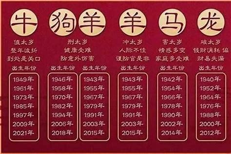 今年虎年是什麼年|今年是什么虎年呀？2022年是金虎还是木虎？